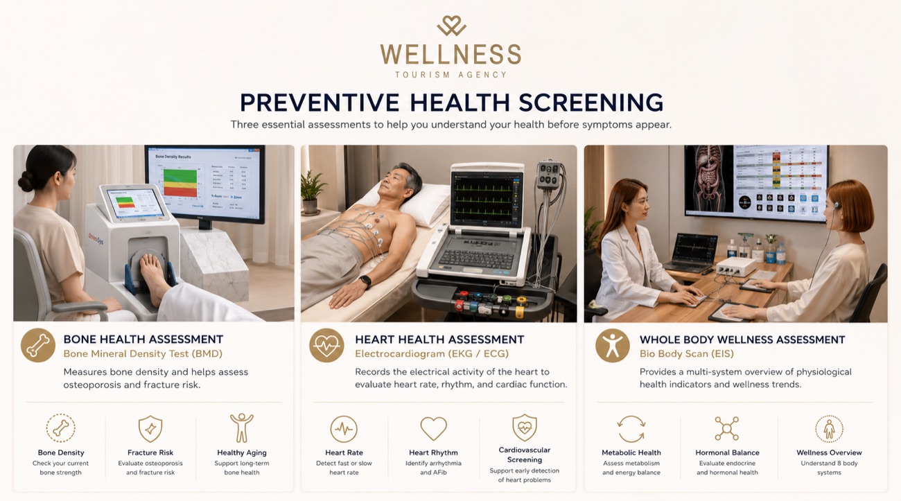 Preventive health screening visual reference