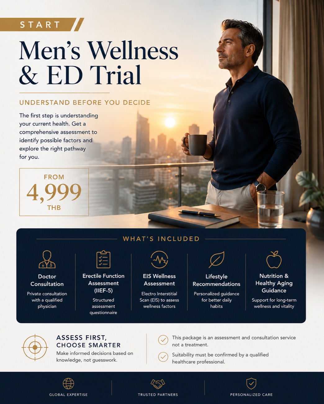 Men's Wellness and ED Trial Package flyer